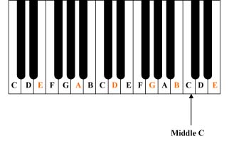 Piano-Keys-for-Guitar.jpg