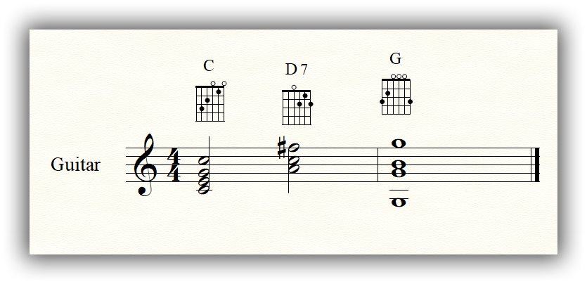 Guide Fingers on Classical Guitar Guide Fingers on Classical Guitar