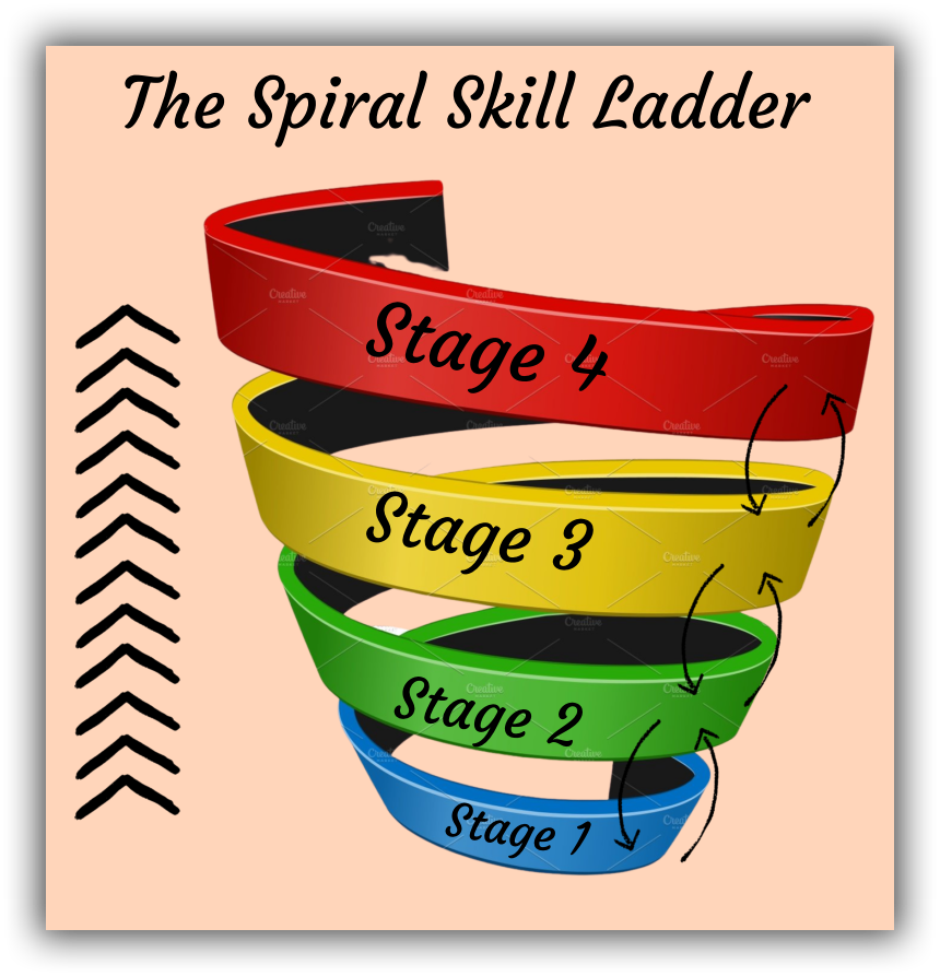 The Classical Guitar Success Ladder