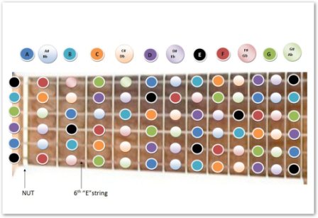 Guitar Fretboard Note Chart Pdf