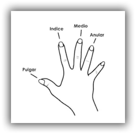 Right Hand Fingerings - Classical Guitar Right Hand Fingerings - Classical Guitar